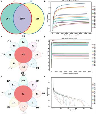 Gut Microbial Alterations in Diarrheal Baer's Pochards (Aythya baeri)